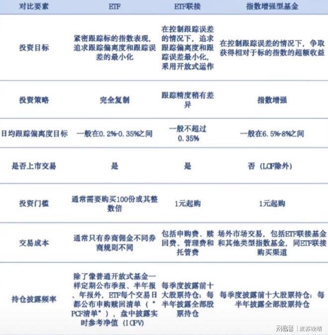 联接基金、指数增强型基金有啥区别？麻将胡了试玩平台ETF、ETF