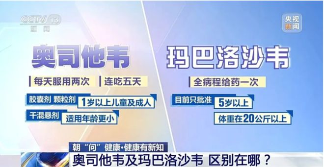 韦 VS 奥司他韦区别在哪？麻将胡了2游戏入口玛巴洛沙