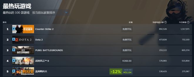 量 5人小团队做出了一款“搜打撤甜品”PG麻将胡了试玩平台1个月300万销(图5)